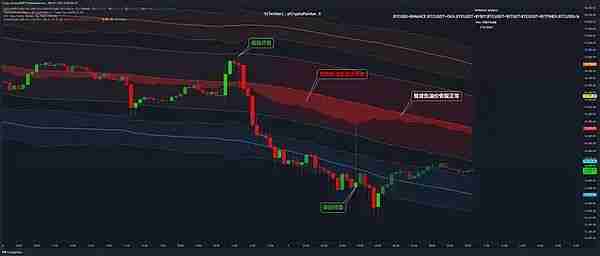 为什么比特币再次暴跌？是熊市来了？还是降息前的正常洗盘？